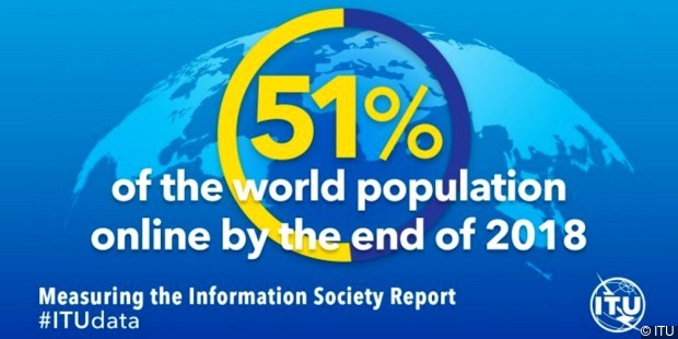 51% світу в інтернеті