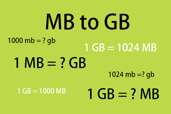 Чому в 1 гб 1024 мб та що таке гігабайт?