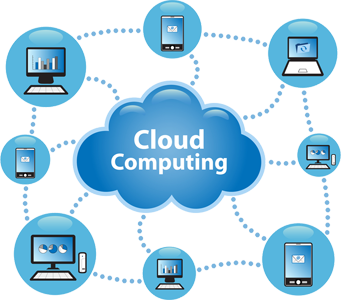 Що таке хмарні технології
