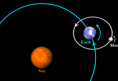 Яка відстань від Землі до Сонця та що таке астрономічна одиниця?