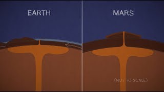 Формування гори Олімп на Марсі