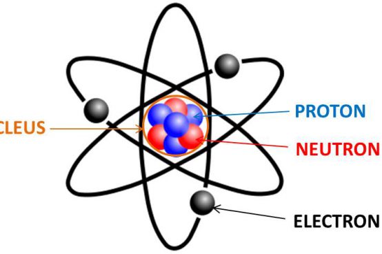 З чого складається атом?