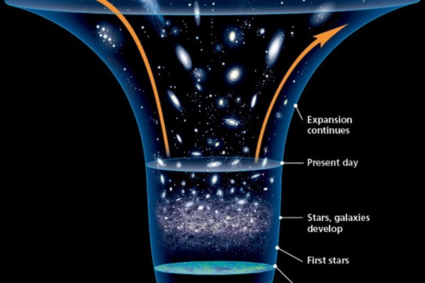Темна енергія і темна матерія: розширення Всесвіту