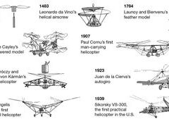 Історія створення гелікоптера