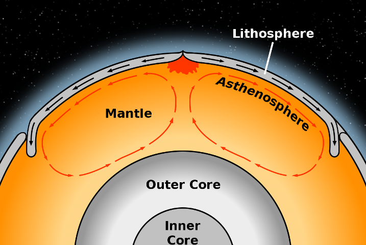 Що таке астеносфера та яка її склад?