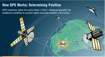 Что такое GPS: история и принципы технологии навигации | Photo: https://microcontrollerslab.com/global-positioning-system-gps/

