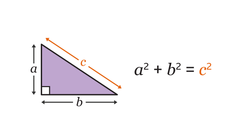 Теорема Піфагора: формула