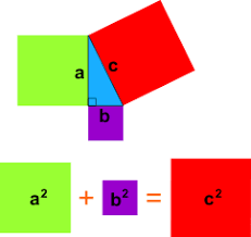 Теорема Піфагора: формула, історія, доведення