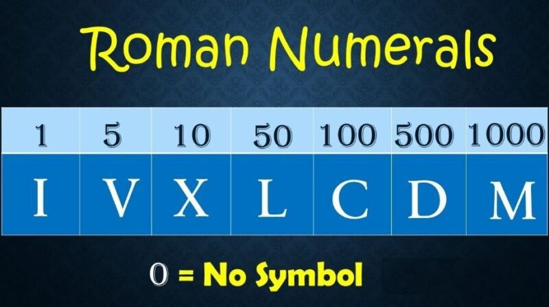 Вивчаємо римські цифри ... та як вони позначаються