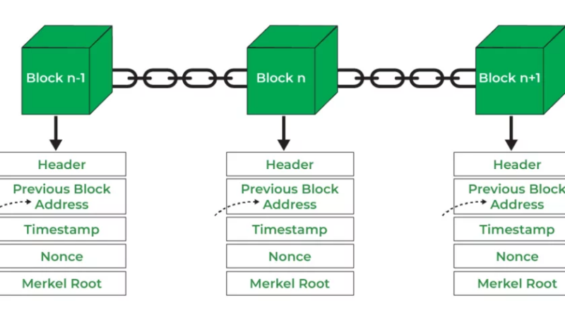 Что такое квантовый блокчейн: объяснение блокчейна / Photo: https://www.geeksforgeeks.org/blockchain-structure/