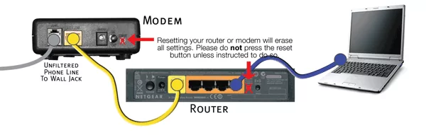 Что такое модем - Обычно к модему подключаются два кабеля - один приносит ему интернет, а другой передает интернет к роутеру или компьютеру / Photo:https://www.atcnet.net/support/im-connected-via-copper-set-modem-router/