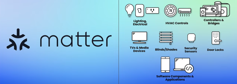 Що таке Matter - новий стандарт підключення пристроїв розумного дому / Photo: https://hejdom.pl/blog/31-newsy/811-matter-nowy-standard-lacznosci-smart-home.html