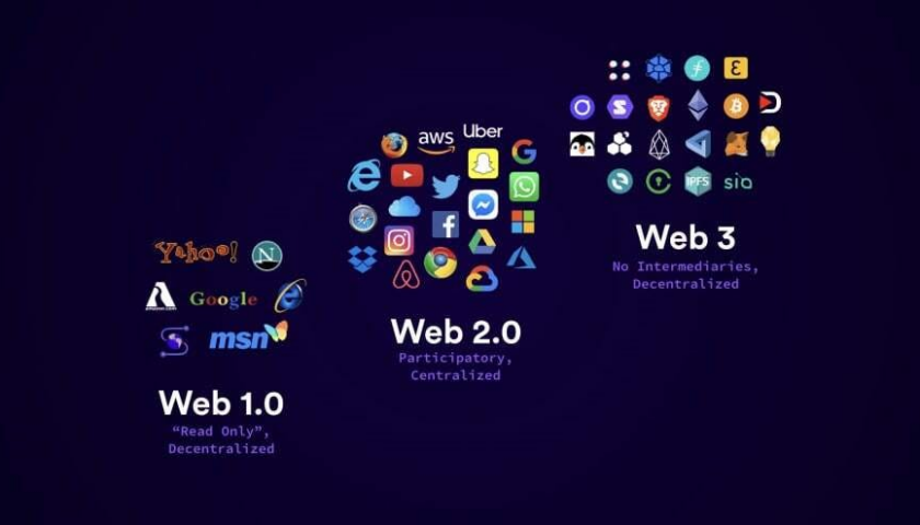 Что такое Интернет Web 3.0 | Фото:https://enlear.academy/web-1-0-vs-web-2-0-vs-web-3-0-e428cfe09dde