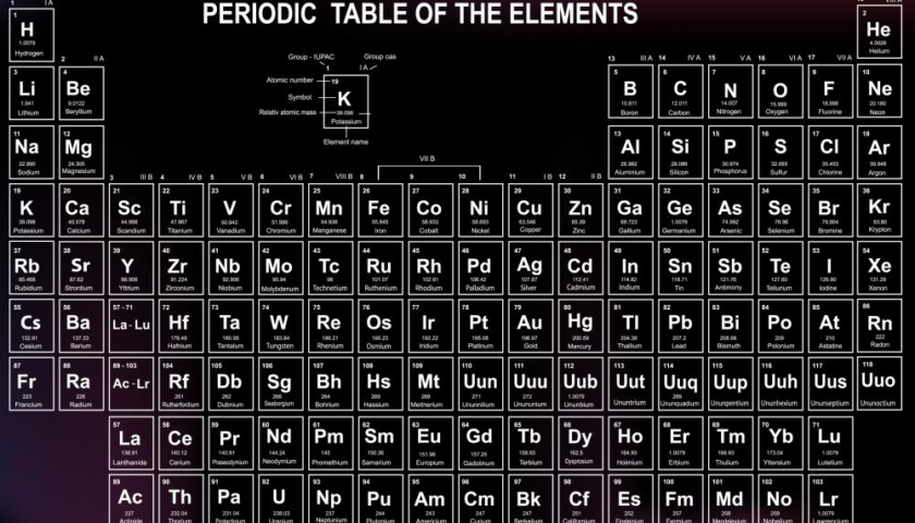 Cкільки елементів в таблиці Менделєєва? /Photo: https://www.allthescience.org/
