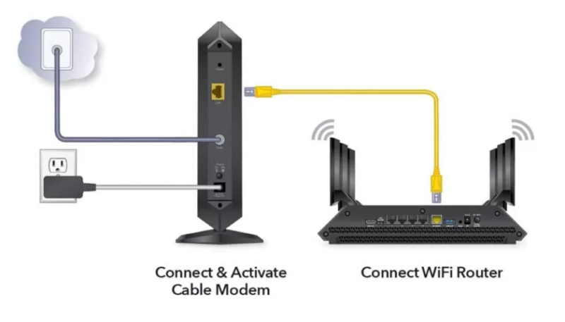 What is a router and how does it work? https://www.hellotech.com/blog/what-is-the-difference-between-a-router-and-a-modem