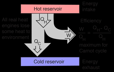 Модель резервуара енергії