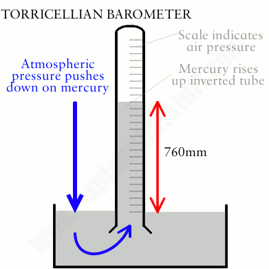 Что такое барометр и кто его изобрел? / Photo: https://www.toppr.com/ask/content/concept/weather-forecast-by-barometer-251856/