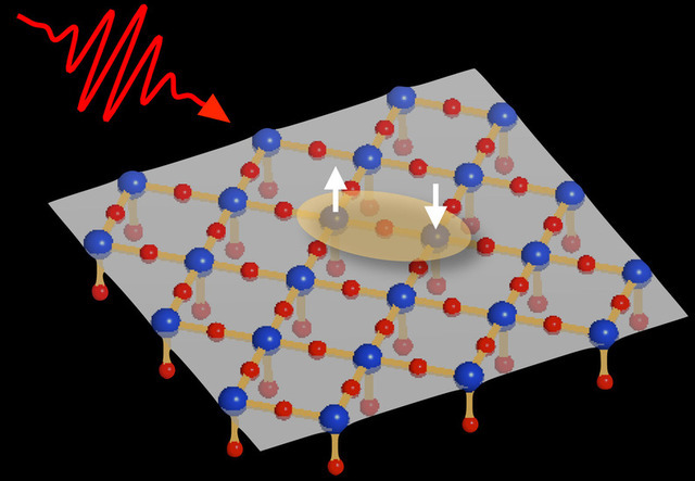 Надпровідність: історія відкриття та перспективи застосування / Photo: https://arstechnica.com/science/2012/03/electrons-may-be-the-glue-in-cuprate-superconductors/