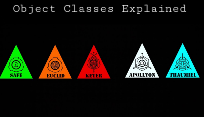 Что такое SCP Foundation: классификация /Photo:https://osgamers.com/frequently-asked-questions/what-is-the-lowest-scp-class
