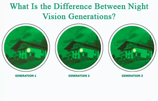 Generacje urządzeń noktowizyjnych (NVD): klasyfikacja / Fot: https://www.agmglobalvision.eu/blog/difference-between-night-vision-generations
