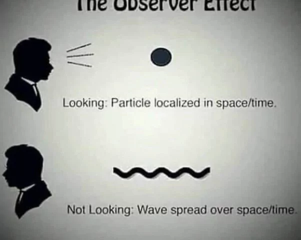 Что такое квантовая физика - Наблюдение квантовых объектов | Photo: https://www.quora.com/Do-particles-behave-differently-when-observed
