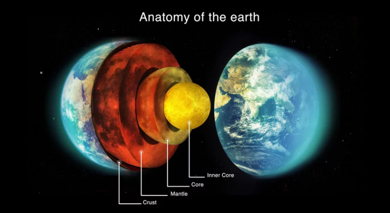 Из чего состоит Земля: ее слои и их особенности / Photo: https://www.snexplores.org/article/explainer-earth-layer-layer