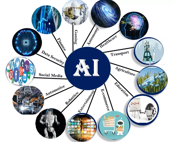 Какие сферы применения искусственного интеллекта? / Photo: https://www.javatpoint.com/application-of-ai