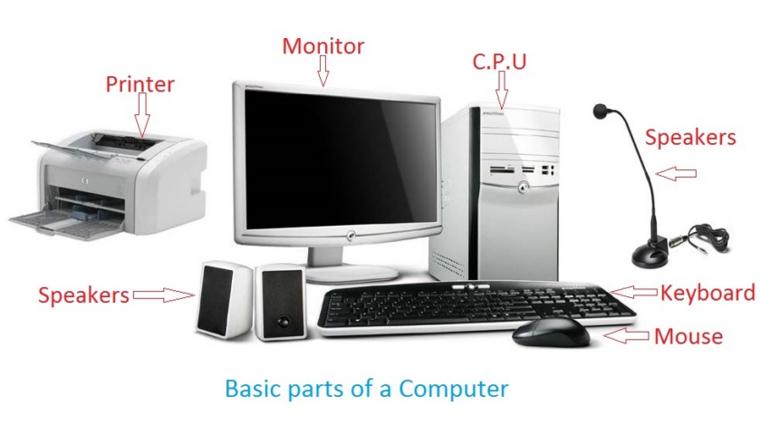 Що таке Комп'ютер / Photo: https://informationq.com/about-the-basic-parts-of-a-computer-with-devices/