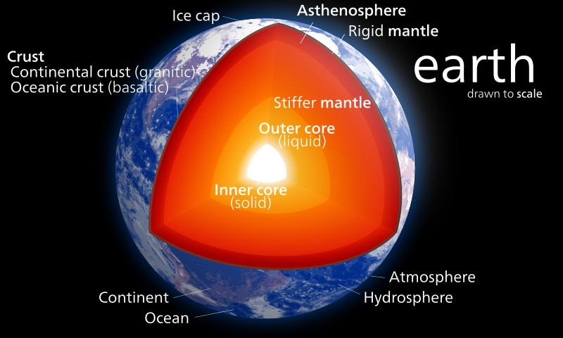 З чого складається Земля: її шари та їх особливості / Photo: https://courses.lumenlearning.com/suny-geophysical/chapter/the-composition-and-structure-of-earth/